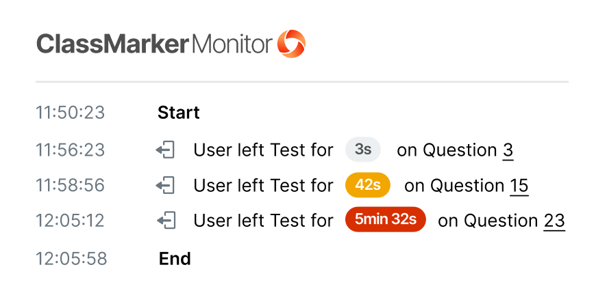 Automated Proctoring